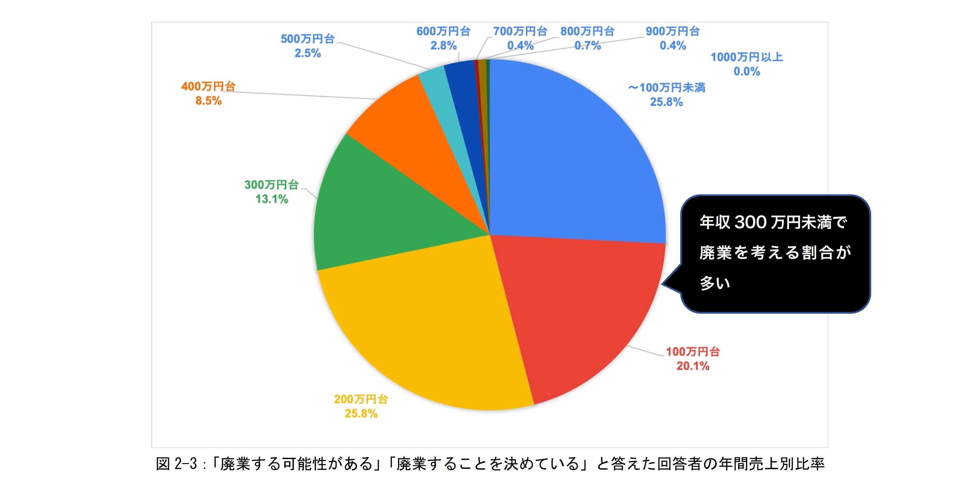 ワクワーク公式 アニメ業界就職支援 Wakuwork21 Twitter