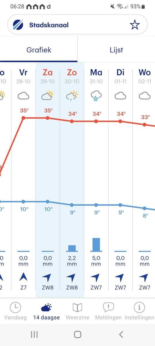 stingerstads's tweet photo. @BuienRadarNL Dat is te zien hogere temperaturen voor volgende week jullie zijn het spoor een beetje bijster https://t.co/rDDPsP4Ome