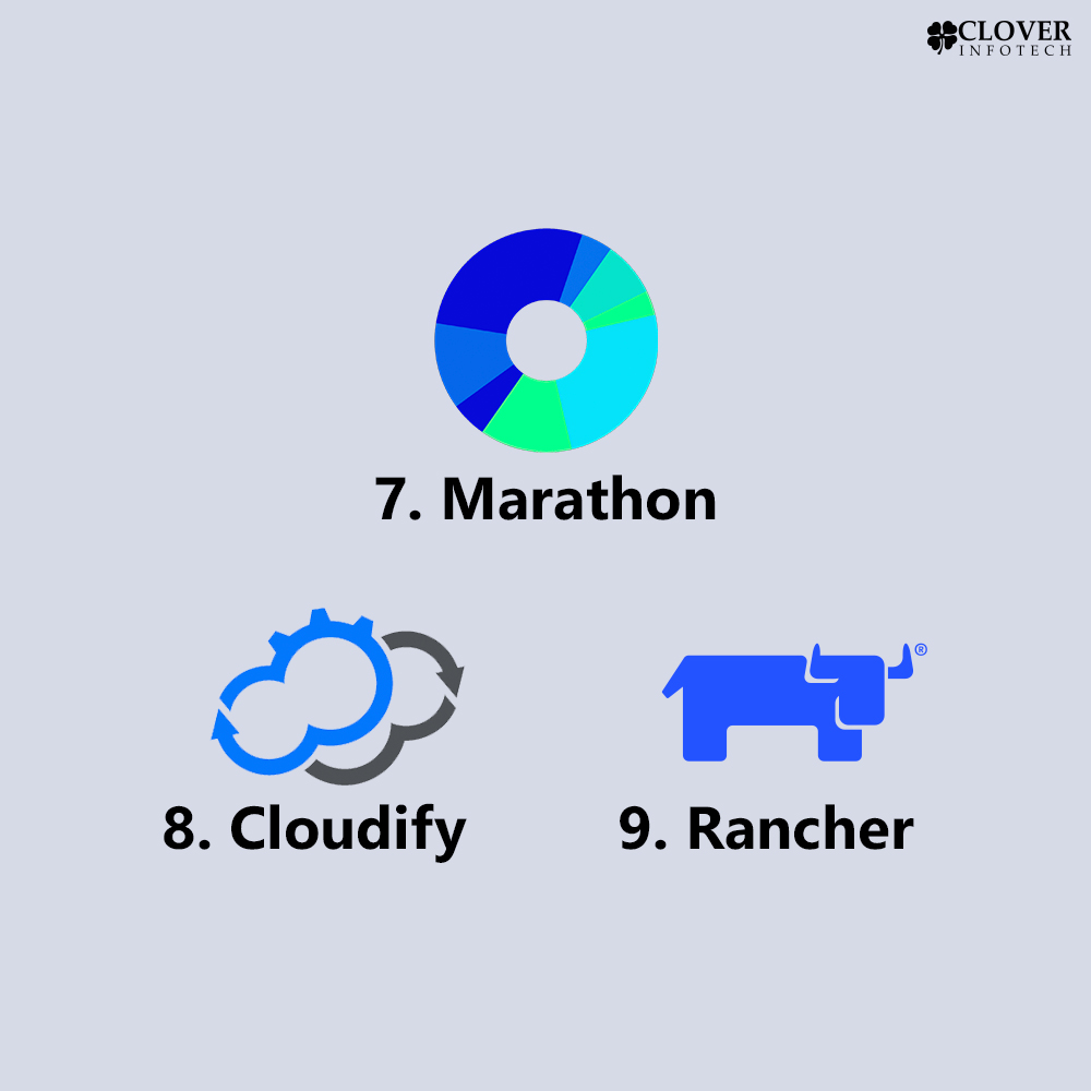 _CloverInfotech's tweet photo. 💡9 Popular Container Orchestration Tools for DevOps. Swipe left >>
Stay tuned to our channel for more such informative content.
To stay updated with latest technology trends, visit https://t.co/q5bl39dUeQ
#devops #kubernetes #openshift #nomad #docker #cloudify #rancher https://t.co/Q0nJcjVpLe