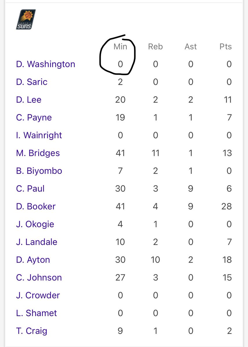 My beef with tonight’s game! Play @dwizthekid4 because he has proven he can score! SMH! #wearethevalley