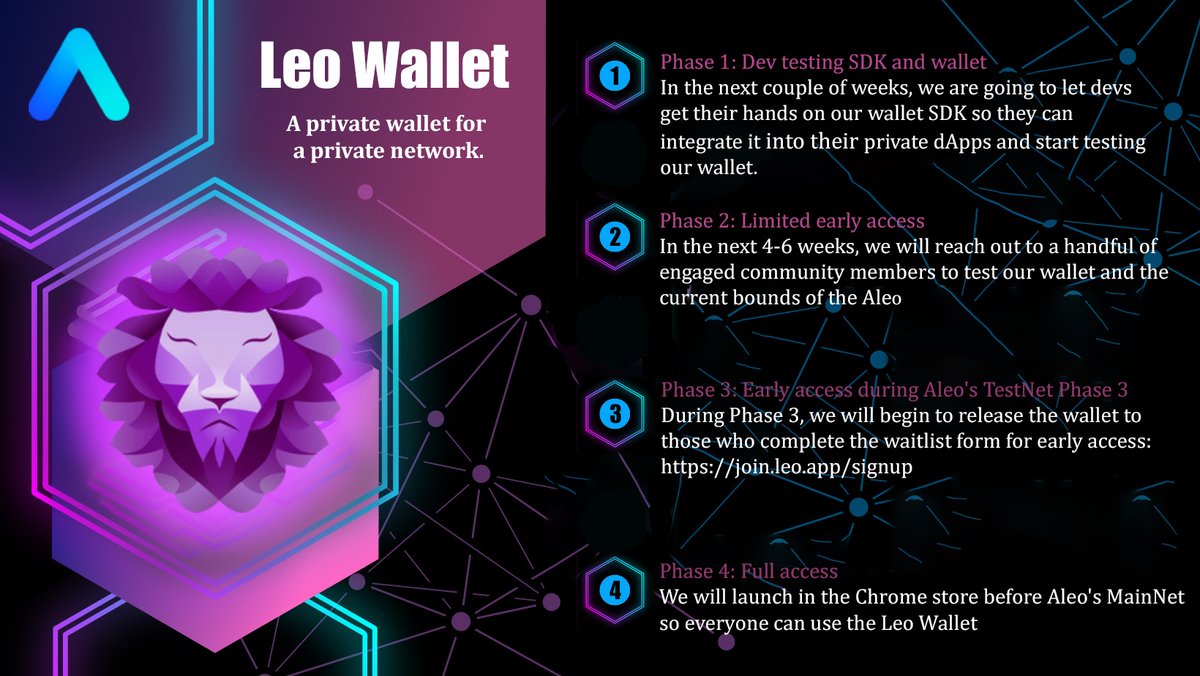 Truefitmen's tweet photo. A brief description of the phases and timeline of the @shieldapp  rollout.  

https://t.co/iPEGAqOGHw 
https://t.co/8qWrJzHUL2   

Leo wallet is private wallet for a private network.

#Leo #Leowallet #Aleo #privatewallet #Metamask https://t.co/UQJHqI2C1p