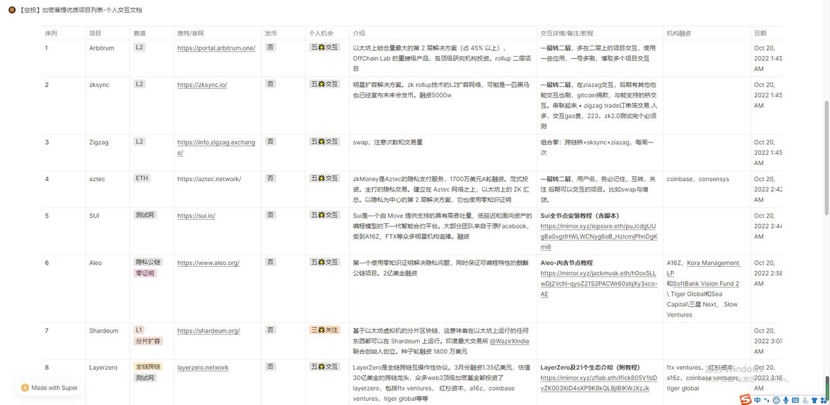 加密菩提🎒 tweet media