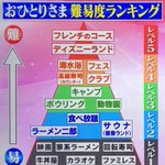 おひとりさま難易度ランキング発表!あなたはどこまでいける？