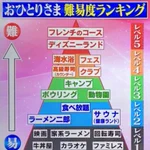 おひとりさま難易度ランキング発表!あなたはどこまでいける？