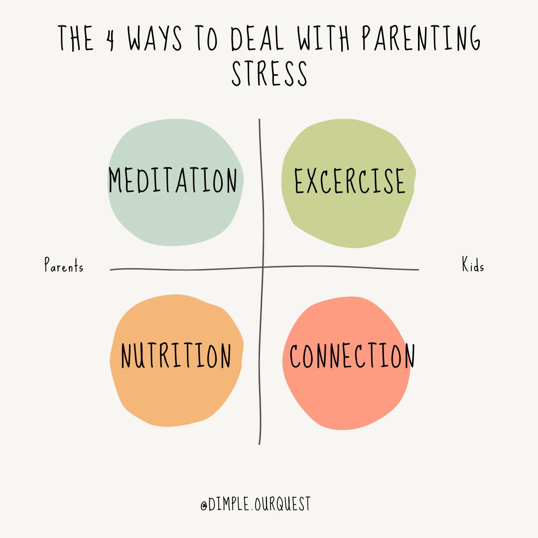 DimpleSMehta's tweet photo. #attachmentparenting #childhoodunplugged #children #consciousliving #consciousparenting #consciousparentingcoach #education #gentleparenting #lifewithlittles #mentalhealth #mentalhealthawareness #mindfulmama #mindfulparenting #momblogger #momlife #momsofinstagram #motherhood #mom https://t.co/uHtsbkjIwu