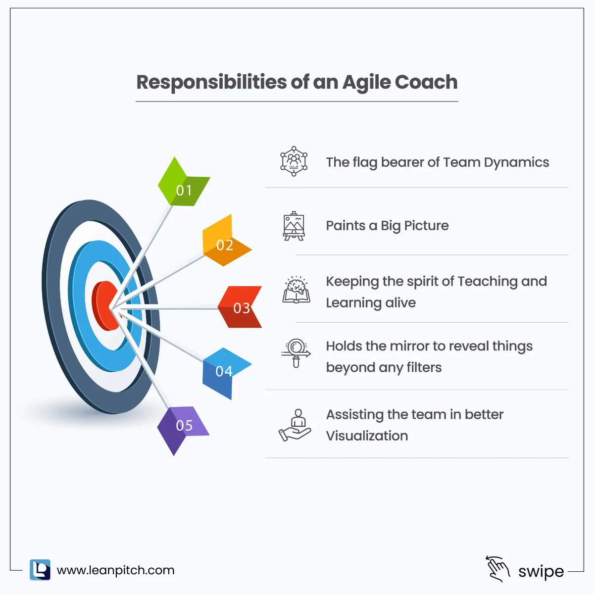 leanpitch's tweet photo. Why every organization needs an Agile coach?
Agile Coaches are one of the highly-valued job roles in the industry.

Want to know more about their responsibilities?
Swipe right!

#Agile #Agilecoaches #Agilitythinking #learning #creativity #productivity #agiletd https://t.co/L2j7dEUMeX