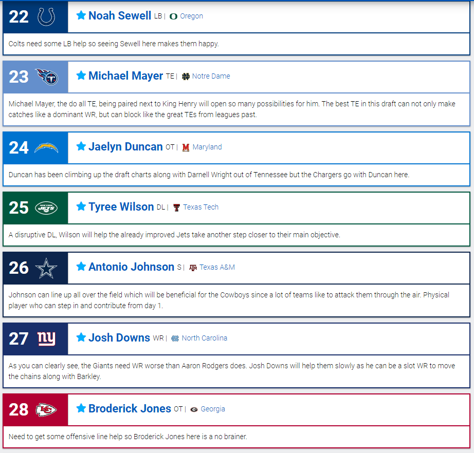 thesportsanswer's tweet photo. 🚨2023 NFL Mock Draft | After Week 6 of The NFL Season#nfl #nflmemes #nflnews #nfldraft #nflpicks #nflfootball #nfldraftscouting #nfltwitter 🚨

*Miami does not have a 2023 1st*

see comments for last part of 1st round

 https://t.co/kz6t3qcrXq #MockDraftSZN via @_mockdrafts https://t.co/NSyIiG8l8f