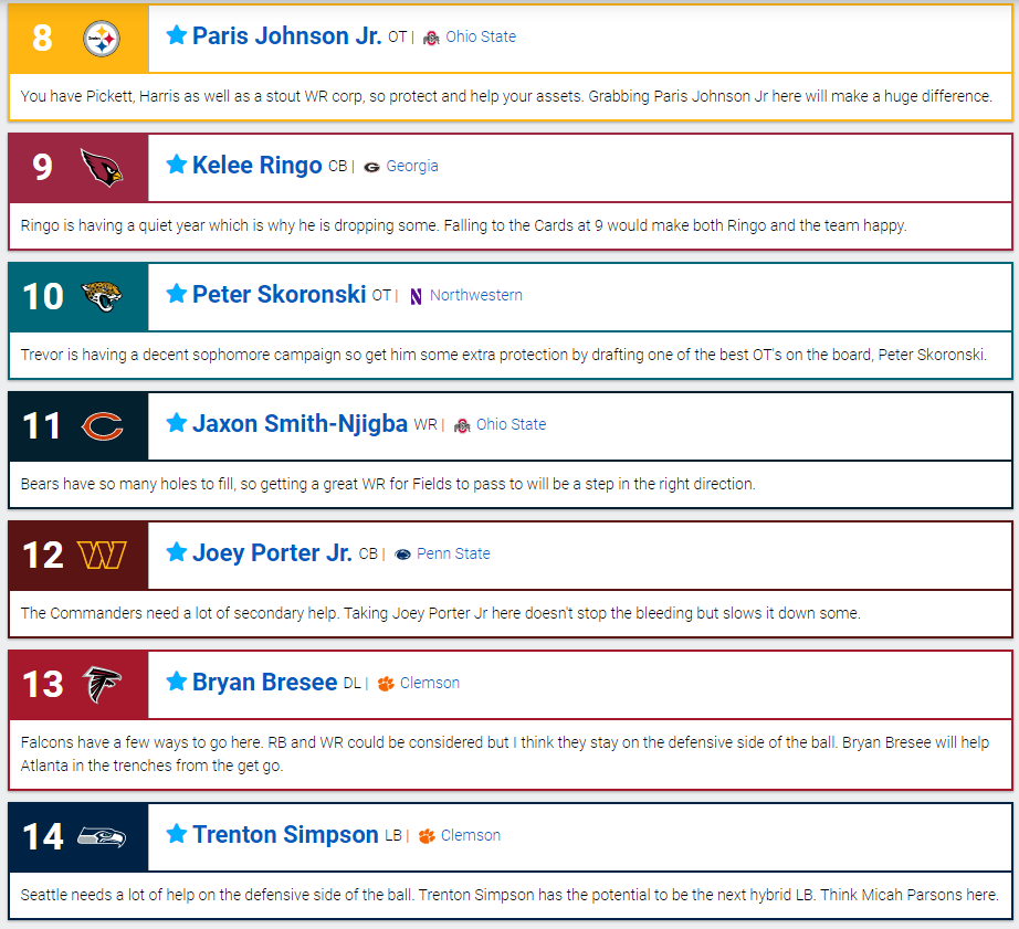 thesportsanswer's tweet photo. 🚨2023 NFL Mock Draft | After Week 6 of The NFL Season#nfl #nflmemes #nflnews #nfldraft #nflpicks #nflfootball #nfldraftscouting #nfltwitter 🚨

*Miami does not have a 2023 1st*

see comments for last part of 1st round

 https://t.co/kz6t3qcrXq #MockDraftSZN via @_mockdrafts https://t.co/NSyIiG8l8f