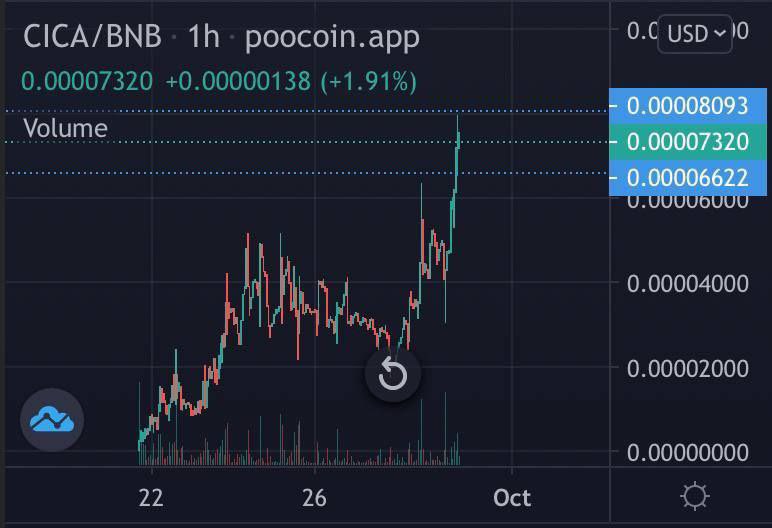 FusionDogshib's tweet photo. MY PREVIOUS PROJECTS : #CicadaChain ( 300X 🔥)

THE TARGET TO INCREASE THE FUSIONDOGSHIB UP TO ( 500X 🔥)   👉 Telegram : https://t.co/IzlEJrElOP…
👉 Website : https://t.co/e8VpiswX0b https://t.co/8dvLou7b7R