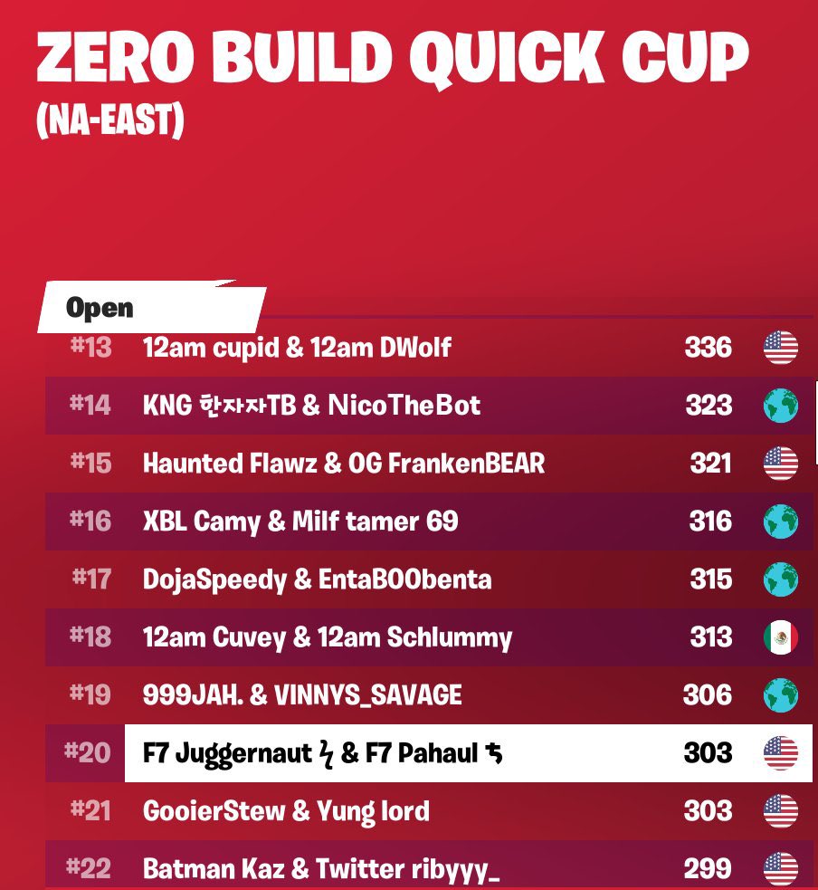 juggernautlive's tweet photo. 20th NAE ZB Duos with @Pahaul1x. Not bad for my 1st time trying one of these. Definitely more to come! GGs to all the FB peeps dominating the leaderboards ๐ช๐ป๐ช๐ป #OnTopTogether #TeamF7 https://t.co/HIkHzvRDfo