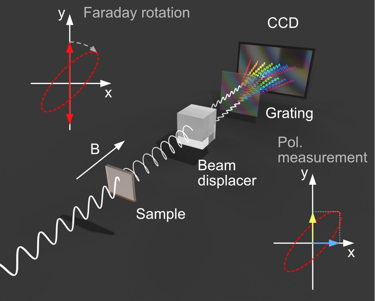 Ashish Arora tweet media