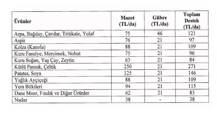 iktarimussu's tweet photo. 2022 yılı tarımsal destekler açıklandı. https://t.co/e2Z6FvuF0p