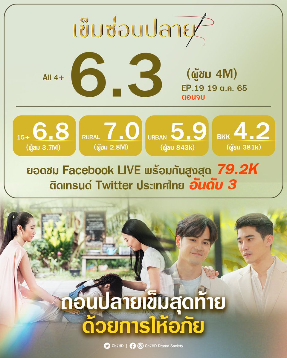 Magicif_lakorn tweet media