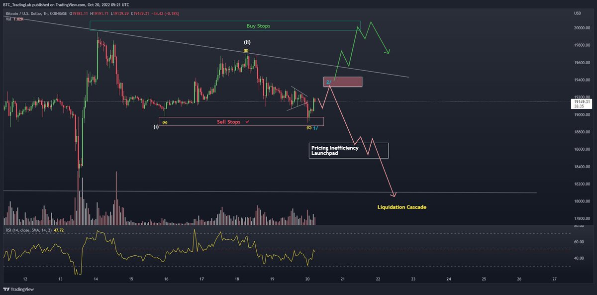 BTC Trading Lab tweet media