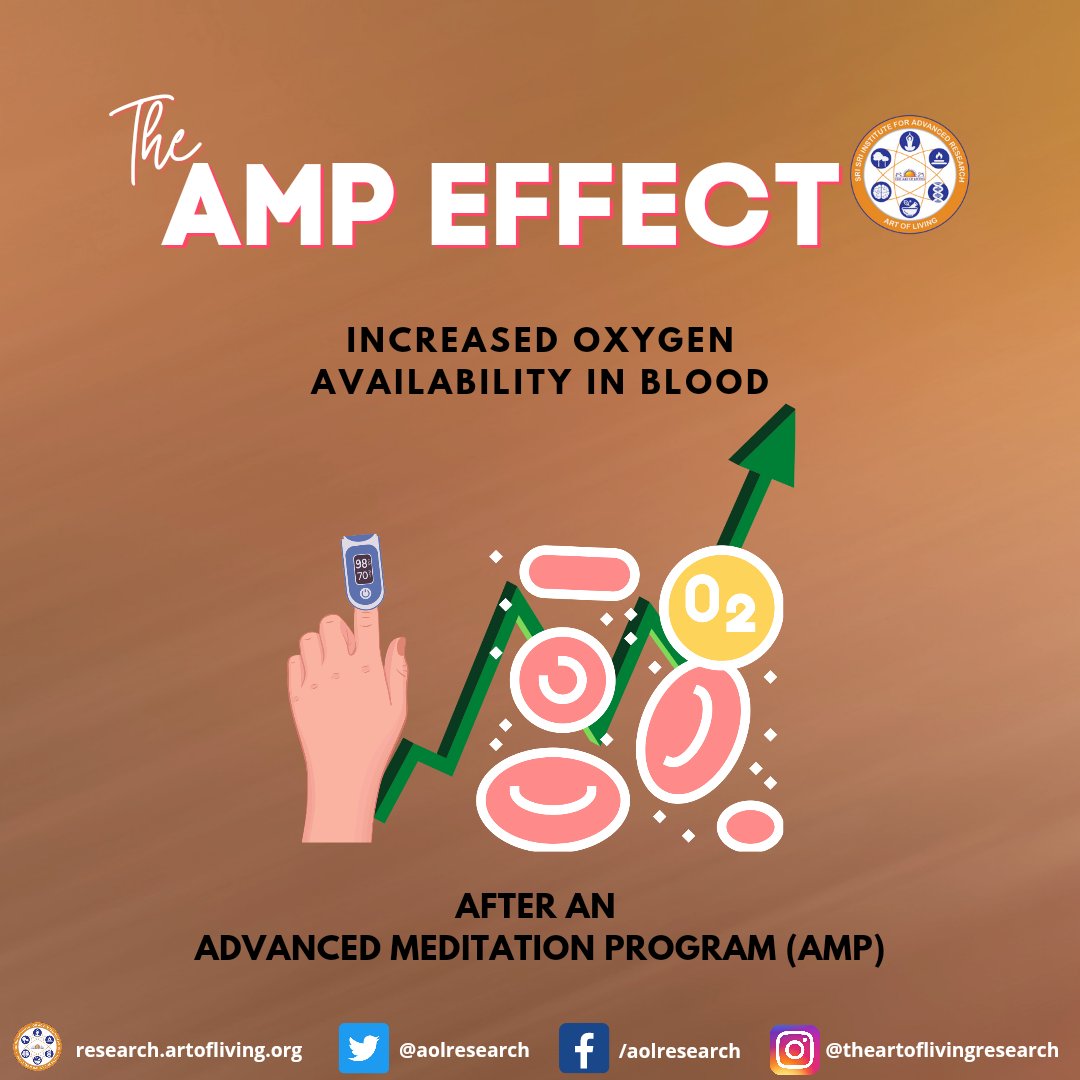 aolresearch's tweet photo. #TheAMPEffect
Here is another research backed benefits of Advance Meditation Program (AMP).
If you have not experienced it yet, register yourself today.
#AMP #AdvanceCourse #silence #heart #hearthealth https://t.co/5ddfbmkPPt