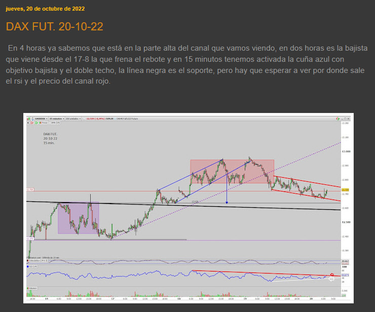 txarly121's tweet photo. #DAX FUT. https://t.co/Vgn0J3tyQu