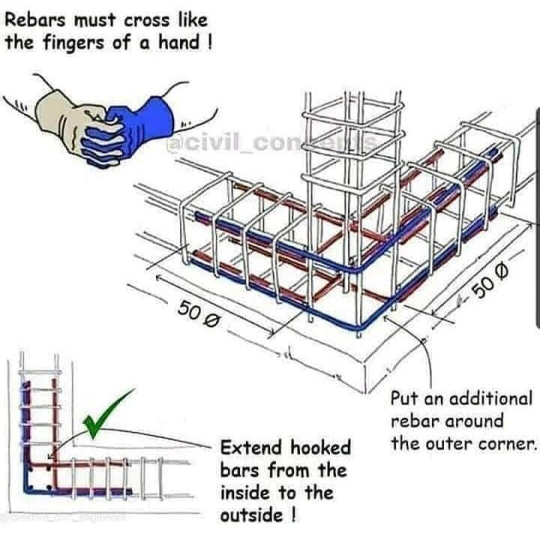 laudengr's tweet image. Follow who know road o…This is how we treat all corners of structural elements.🤘

#Laudengineering 
#consulting 
#constructionmanagement 
#engineers
#builders 
#architects
#designers 
#builtnotbought 
#builttolast 
#realestate
#rebars
#corners