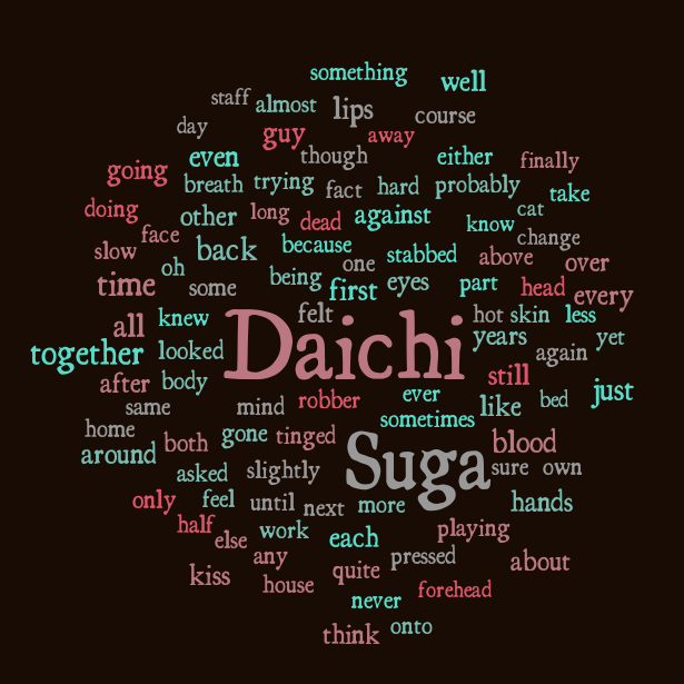 ineednotbe's tweet photo. blood-stained kisses

🖍 #daisuga
🖍 explicit
🖍 written for @lithermitcrab for @daisugaAUex
🖍 2.2k
🔗 https://t.co/GyDMwjvIY5 https://t.co/tUoE1niDcQ