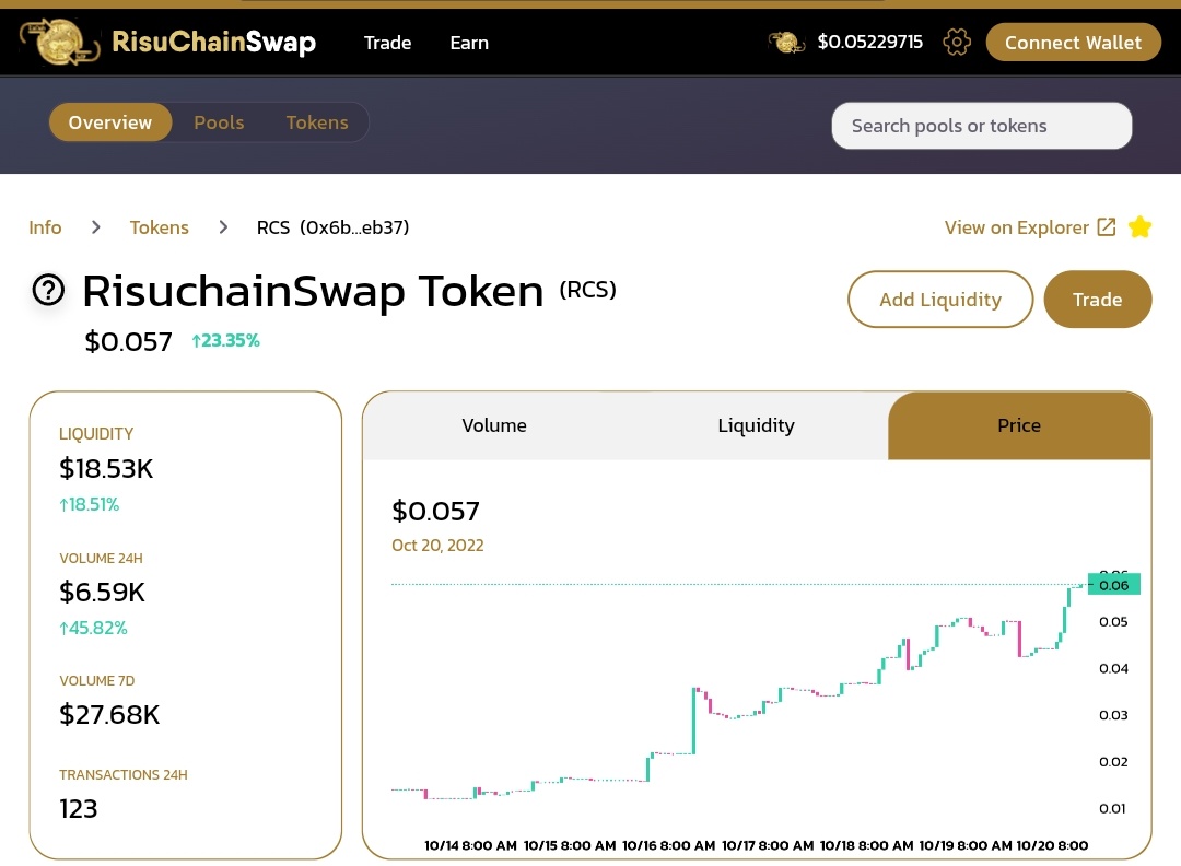 RisuChainSwap's tweet photo. TVL and Marketcap keep increasing with low traffic blockchain. Imagine when fomo kickin into #RisuChain👀
#RCS #RisuChainSwap #Staking #Farming https://t.co/wZvuE3FMp0
