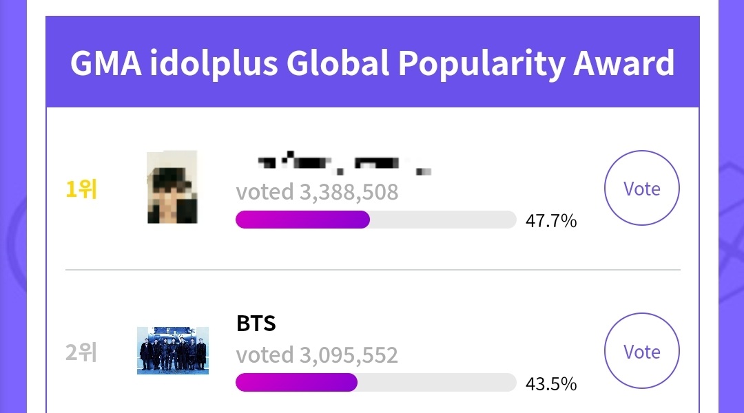 01Btsxarmy1's tweet photo. GAP START TO INCRESE AGAIN!! BLOCK THEM, ARMY! 🆘️🆘️

Gap: -292,956🔺️🆘️
🗳: https://t.co/xw1gaWnnsw
FAQS: https://t.co/rJkO5Y9j46

We're voting for BTS (@BTS_twt) for Favorite Pop Duo or Group at the #AMAs https://t.co/XpSv02pyHE