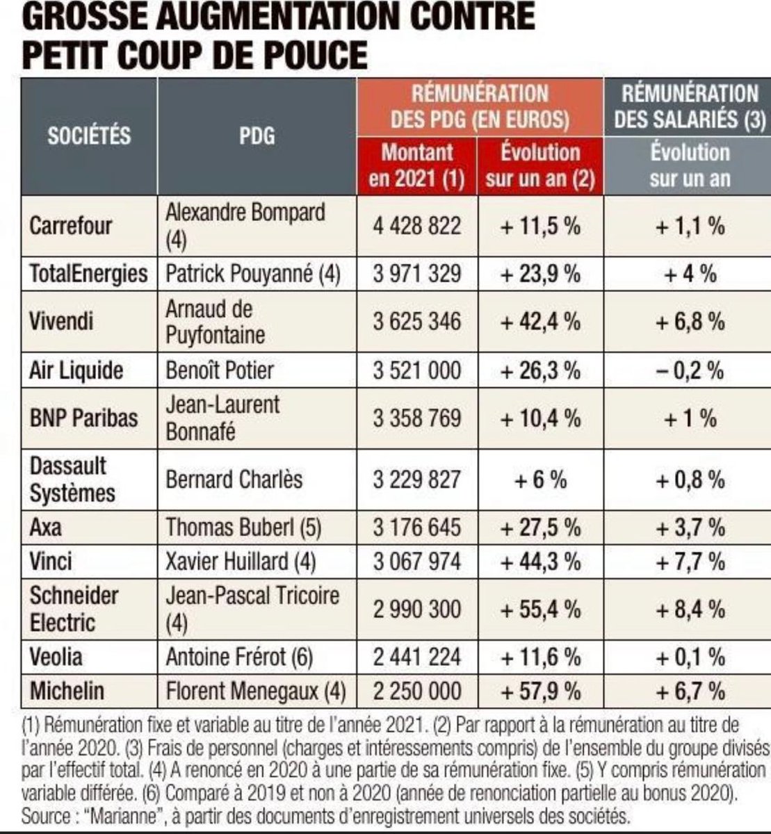 PrudhommeChri10's tweet photo. Pour rétablir la réalité sur les salaires des uns et des autres. https://t.co/OAapAr7yAC