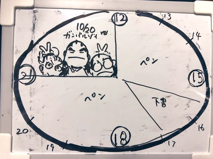 時間は面積(?)で考えるのでタイムスケジュールをこれにしてみました。

わざわざ描く意味なさそうなスケジュールだな今日は 体力が続く限りペン入れする

ペン入れやればく!!!!!!!はい 