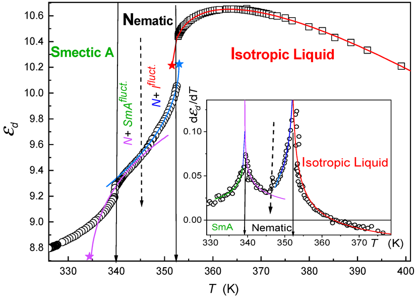 Molecules_MDPI's tweet photo. #HighlyCitedPaper #HighlyAccessedPaper
Pretransitional Effects of the Isotropic Liquid–Plastic Crystal Transition
By: Szymon Starzonek, et al.
👉https://t.co/Tg0jmnx81W
📌#plasticcrystal #pretransitional #nonlinear #dielectric #MossottiCatastrophe
@ChemMatSci_MDPI https://t.co/OOv9Oq6lvr