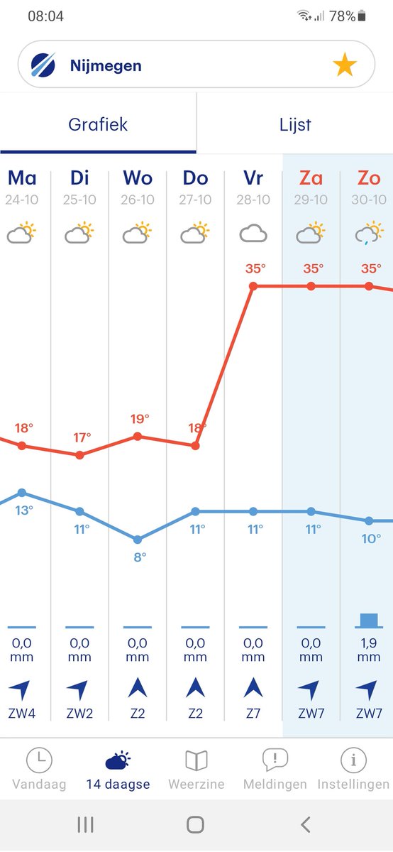 _vicco_'s tweet photo. Strandweer eind volgende week ☀️☀️ https://t.co/jnCfbhbPYV