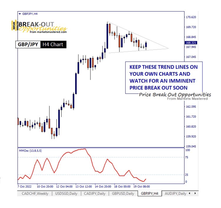 Are you looking for profitable trading ideas this morning ? Here is 1 of 3 price breakout setups early this morning that I’ve just sent customers. Do you also need these types of ideas everyday ? If so, email me at: nick@marketsmastered.com