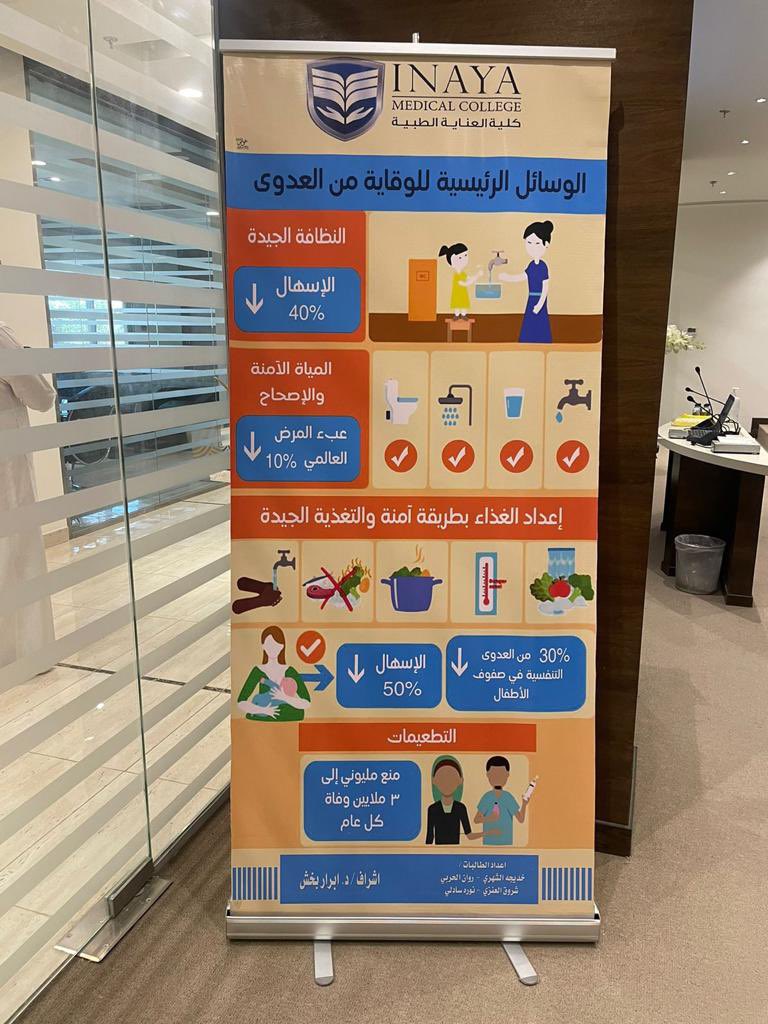 InayaClub's tweet photo. ضمن أنشطة خدمة المجتمع أقام قسم تمريض صحة المجتمع بكلية علوم التمريض فعالية توعوية عن مكافحة العدوى في أماكن العمل بالتعاون مع شركة عبد الله بن سعيدان العقارية.
@bin_saedan https://t.co/BVg0lm7LKh