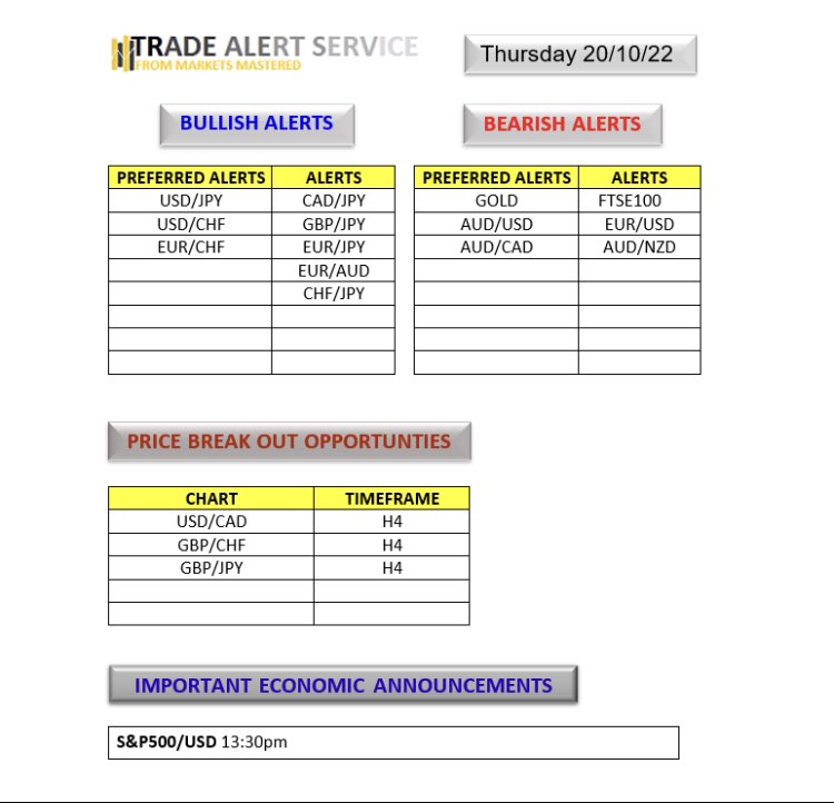Where are you going to look for your profitable trading setups today ? Our customers have plenty to get on with today with a variety of trading strategies - see my Daily “Trading Alert Sheet”