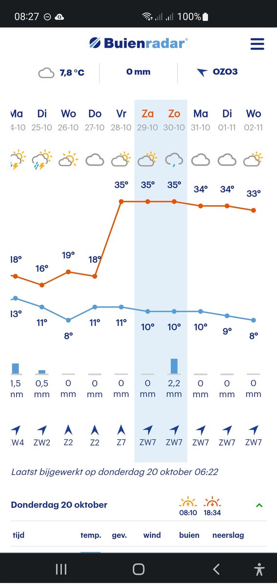 squallkitty's tweet image. Zeg @BuienRadarNL mag hopen dat het volgende week geen 30+ graden meer wordt....