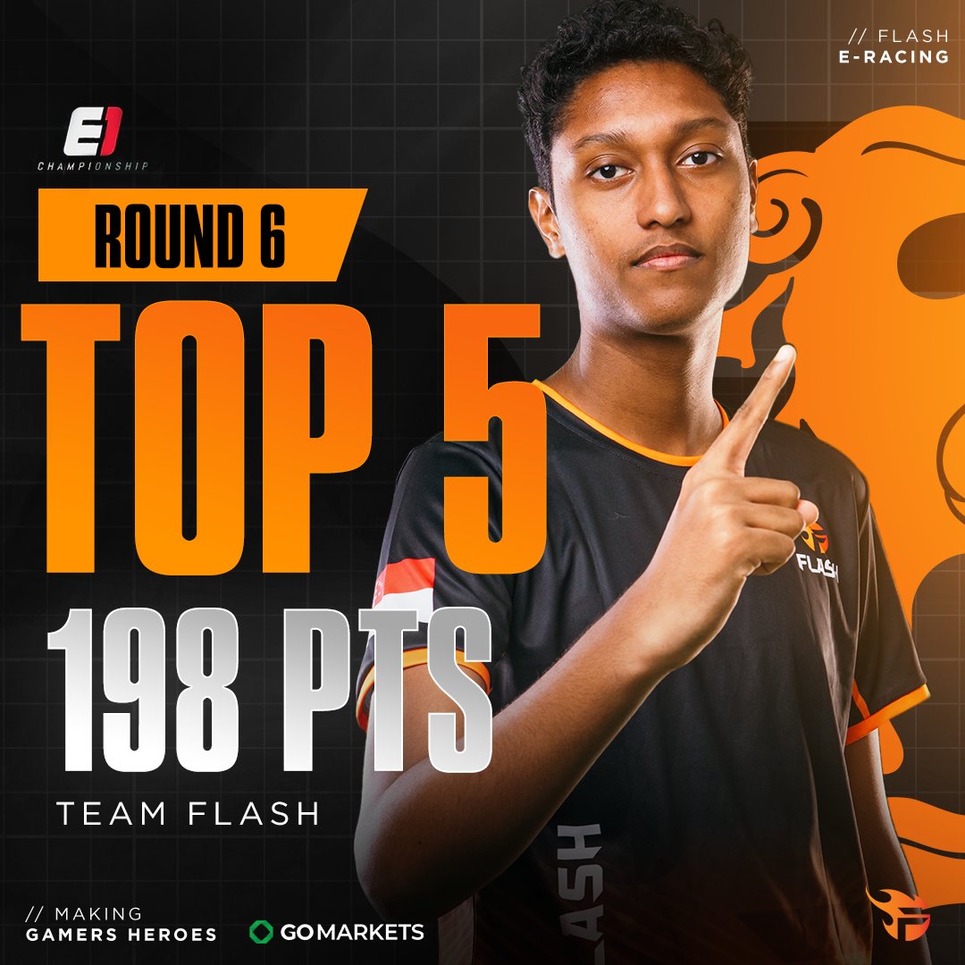 teamflash_gg's tweet photo. Consistency is key! 🏁

Our #FlashEracing squad narrowly drops to the TOP 5 in the E1 Championship leaderboard after Round 6! 🏎 

We're closing in on the finish line! Stay strong boys! 🔥

#TeamFlash
#MakingGamersHeroes
#Eracing https://t.co/jxadeVaOh1