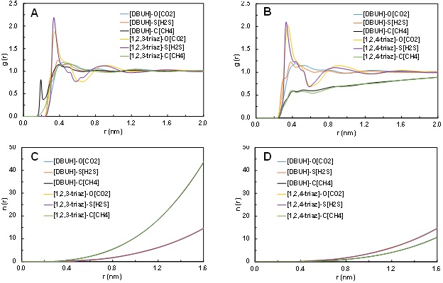 Check out our article in Journal of Molecular Liquids @sciencedirect on the selective absorption of H2S and CO2 by azole based protic ionic liquids. A collaboration with groups of Profs. Cavallo & Chawla (KAUST) and Shaikh (STEMskills) #openaccess sciencedirect.com/science/articl…