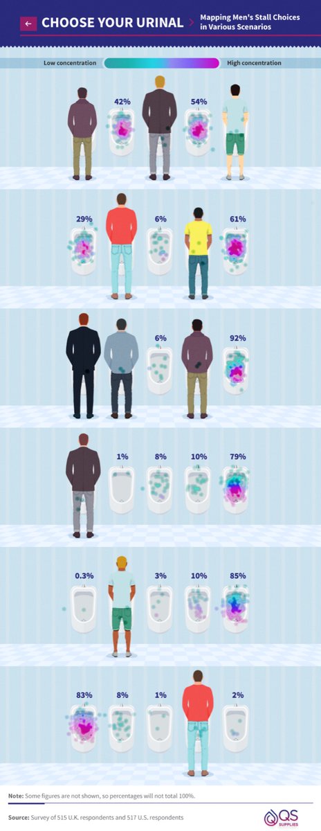 AAA4AAAAAAAAAA's tweet photo. @MichaelaOkla It’s real, and you need to follow urinal etiquette (this is also real, I’m 100% not joking)
https://t.co/jWS4qEiN8I https://t.co/De1F71fwBv