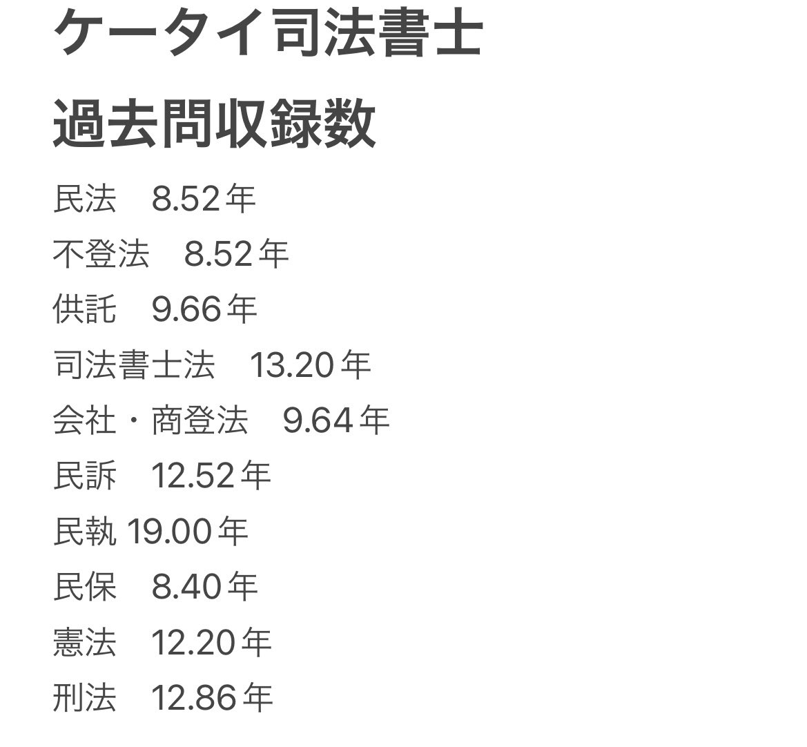 【ほぼ新品】ケータイ司法書士2025 全6冊セット/ 森山和正 全6冊セット】ケータイ司法書士 2024 森山和正 - メルカリ