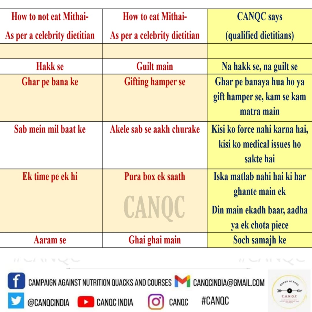CANQCINDIA's tweet photo. Do not follow #diet advice from #SocialMedia #influencers
#NutritionIsScience
#weightlosstips #health #healthcare #Diwali2022 #sweets #farad #dieting #Trending
@MoHFW_INDIA @jagograhakjago https://t.co/WSASFqMWup