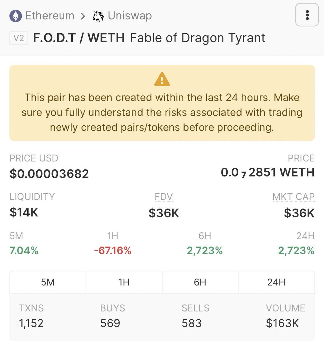 yinicallers's tweet photo. Aped into #FODT at 5.3K Mcap Dev is a Chad.! Held till 90K Mcap because I am a diamond hand.! Jeeets are out perfect entry to position for moon.! Currently on 36K Mcap. I love community tokens
https://t.co/buKCvddPgf
TG; https://t.co/FCVST3TZxF https://t.co/YXmdXoLhY6