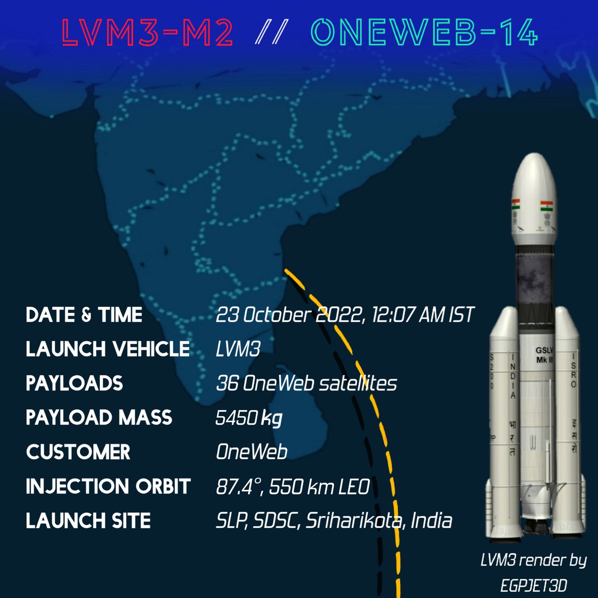 hi-hyderabad-on-twitter-rt-isrospaceflight-only-7-minutes-into-this
