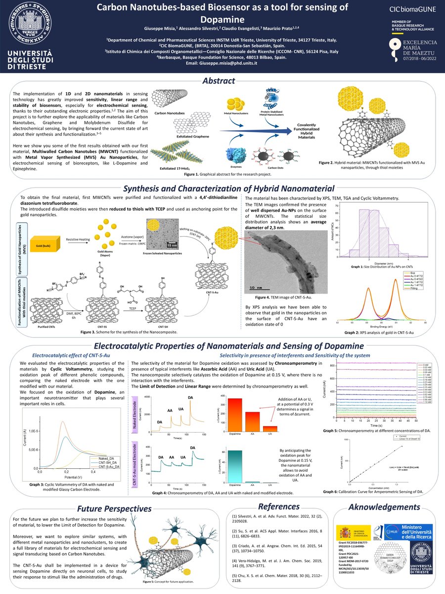 Giuseppe Misia (@misiagiuseppe95) on Twitter photo Take a look at my poster for #ViSYOChem2022 about Carbon Nanotubes-based Biosensor as a tool for sensing of Dopamine!
<a href="/SCIorganica/">SCI Chimica Organica</a> Take a look at my poster for #ViSYOChem2022 about Carbon Nanotubes-based Biosensor as a tool for sensing of Dopamine!
<a href="/SCIorganica/">SCI Chimica Organica</a>