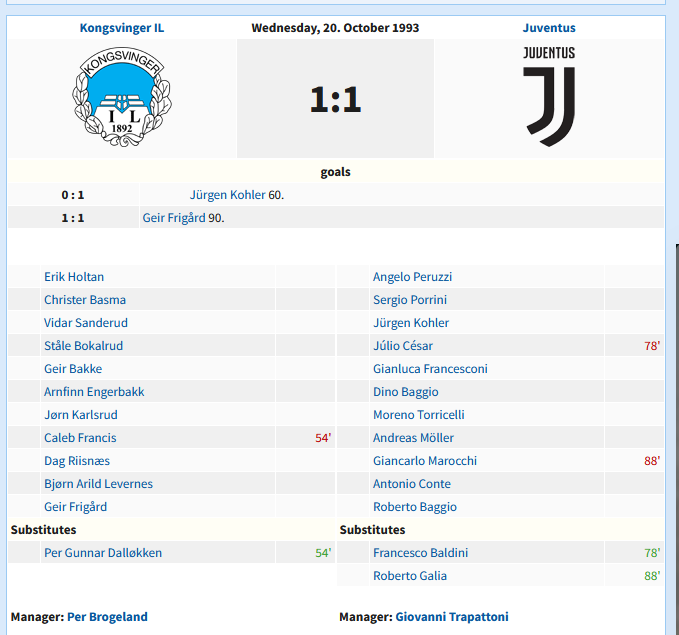 RetroSportNorge tweet media