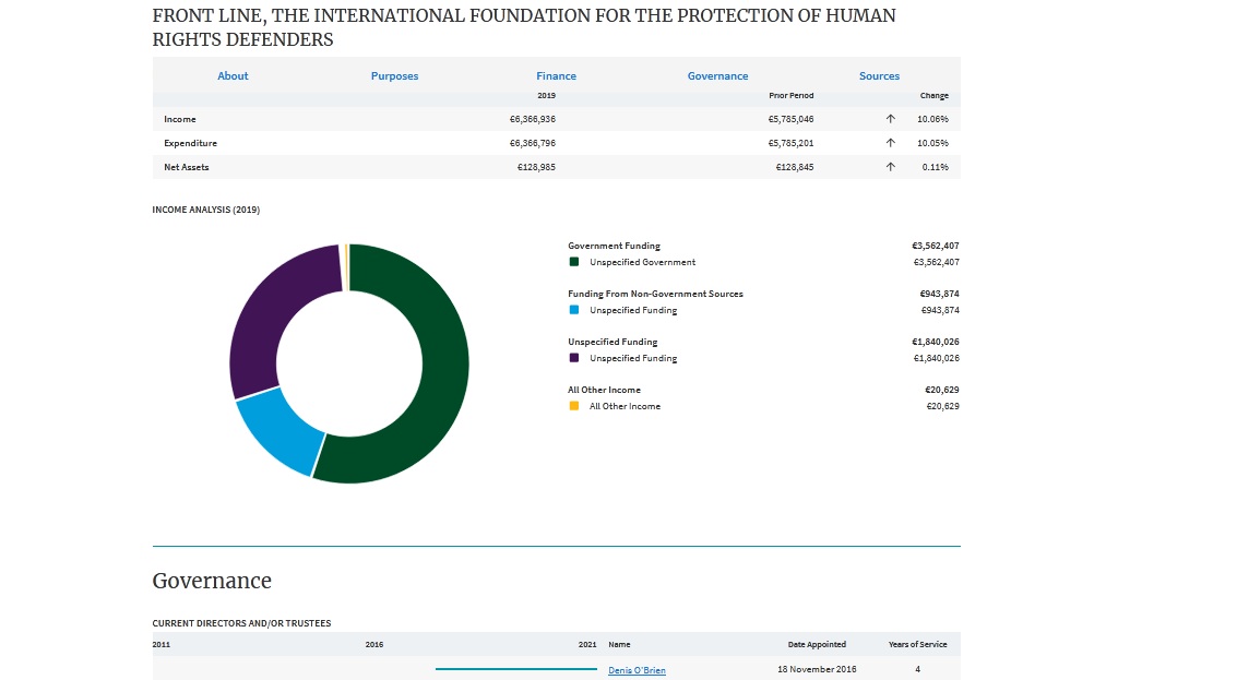 nwl88444048's tweet photo. Why is the taxpayer continuing to give €4m a year to a charity founded and chaired by the person, Denis O'Brien who paid for all this illegal hacking of journalists records? A charity that says it protects journalists? We're just laundering his sleazy [or worse!] reputation. https://t.co/mbmlXefl91