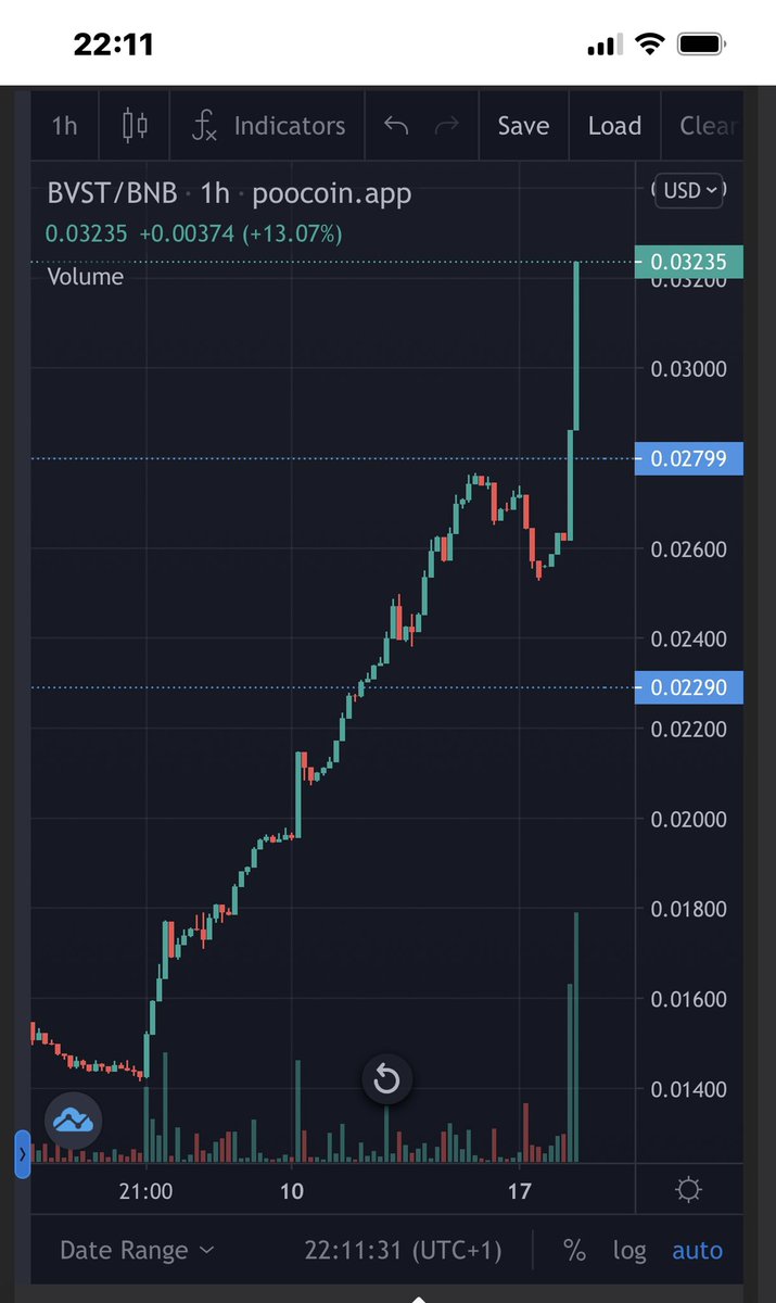 Just another exciting day on the bloc. Blocvest has just done it’s first buy back from the treasury contract.