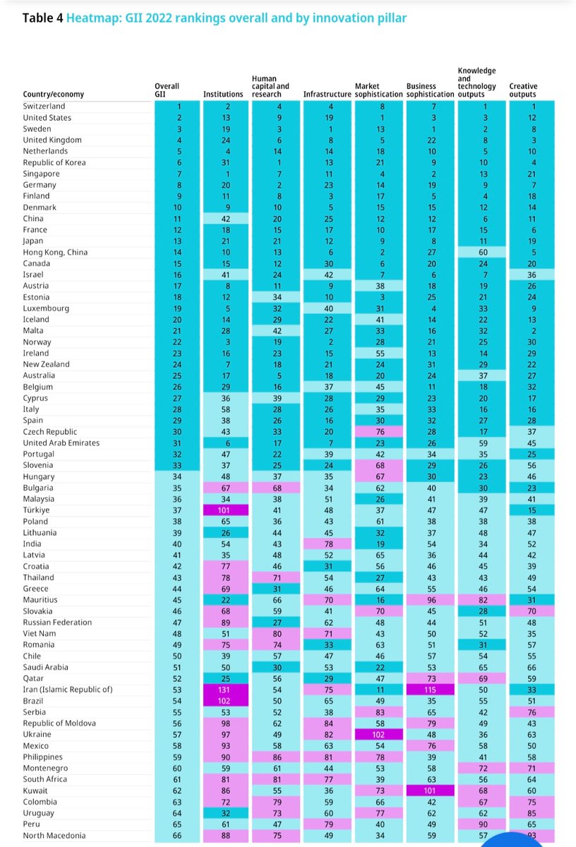 ما هي الاقتصادات الأكثر ابتكارًا في عام 2022؟

يعطي مؤشر #الابتكار العالمي لمحة عن أكثر #الاقتصادات...