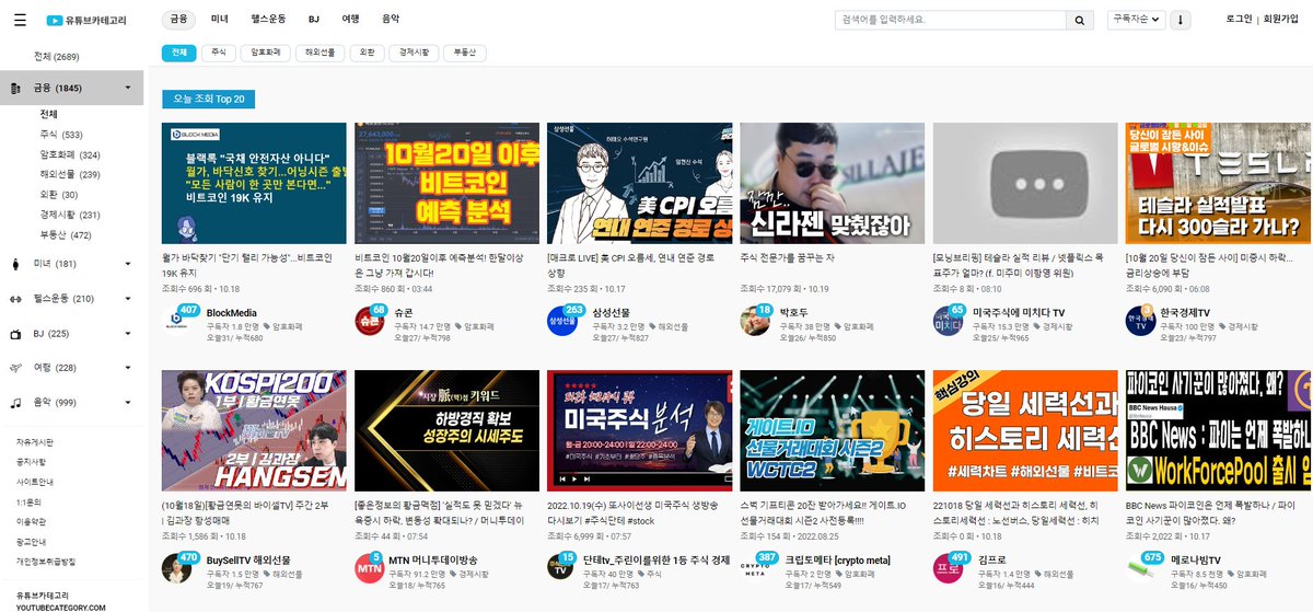youtubecategory's tweet photo. #youtubecategory 웹사이트는 
#금융 #유튜버들을 #카테고리별로 #보여주고 있습니다.
#주식 #stock 
#암호화폐, #cryptocurrency
#해외선물, #외환 #경제시황 #부동산 
늘 구독자, 조회수 많은 채널은 
#슈콘, #삼성선물, #박호두, #미국주식에미치다TV 
#한국경제TV #김프로, #오늘의선물 등 https://t.co/z9ZGgS2eKJ