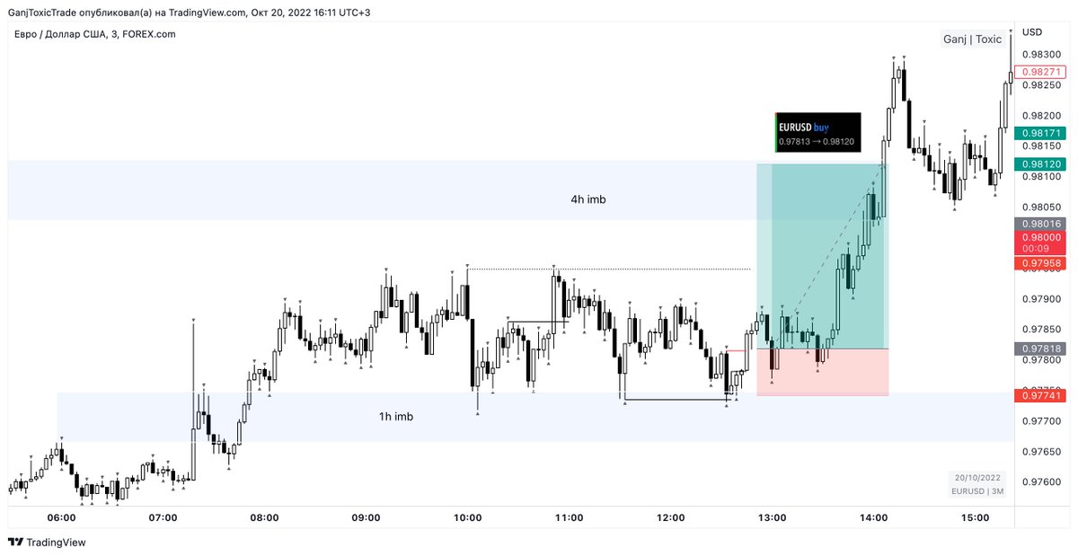 ganj_toxic's tweet photo. EURUSD +3.9r https://t.co/c88s2hU9AL