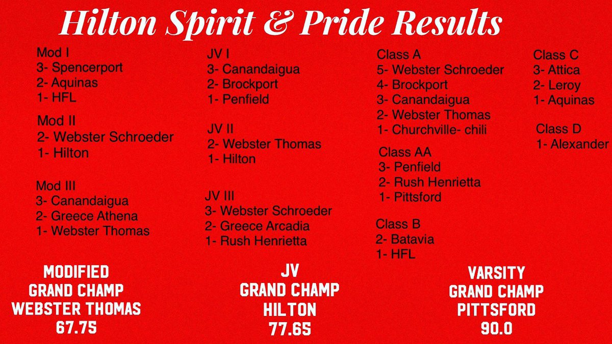 Congratulations to all the teams who competed last night at our annual Hilton Spirit &amp; Pride Competition!