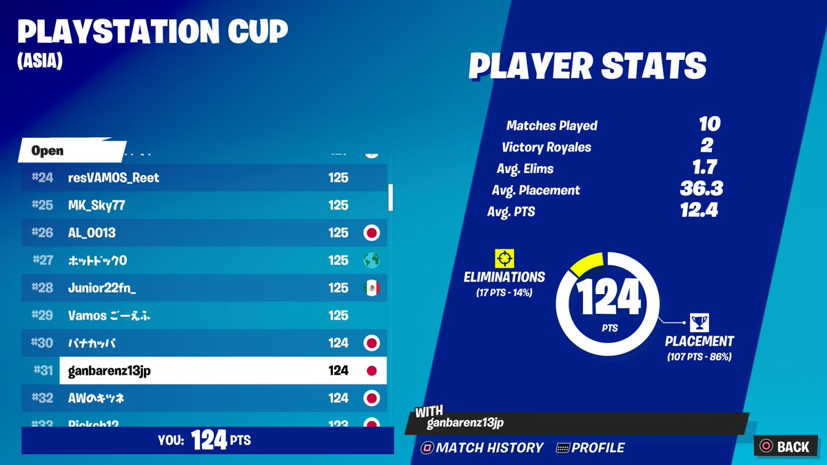 31位～決勝コーニー