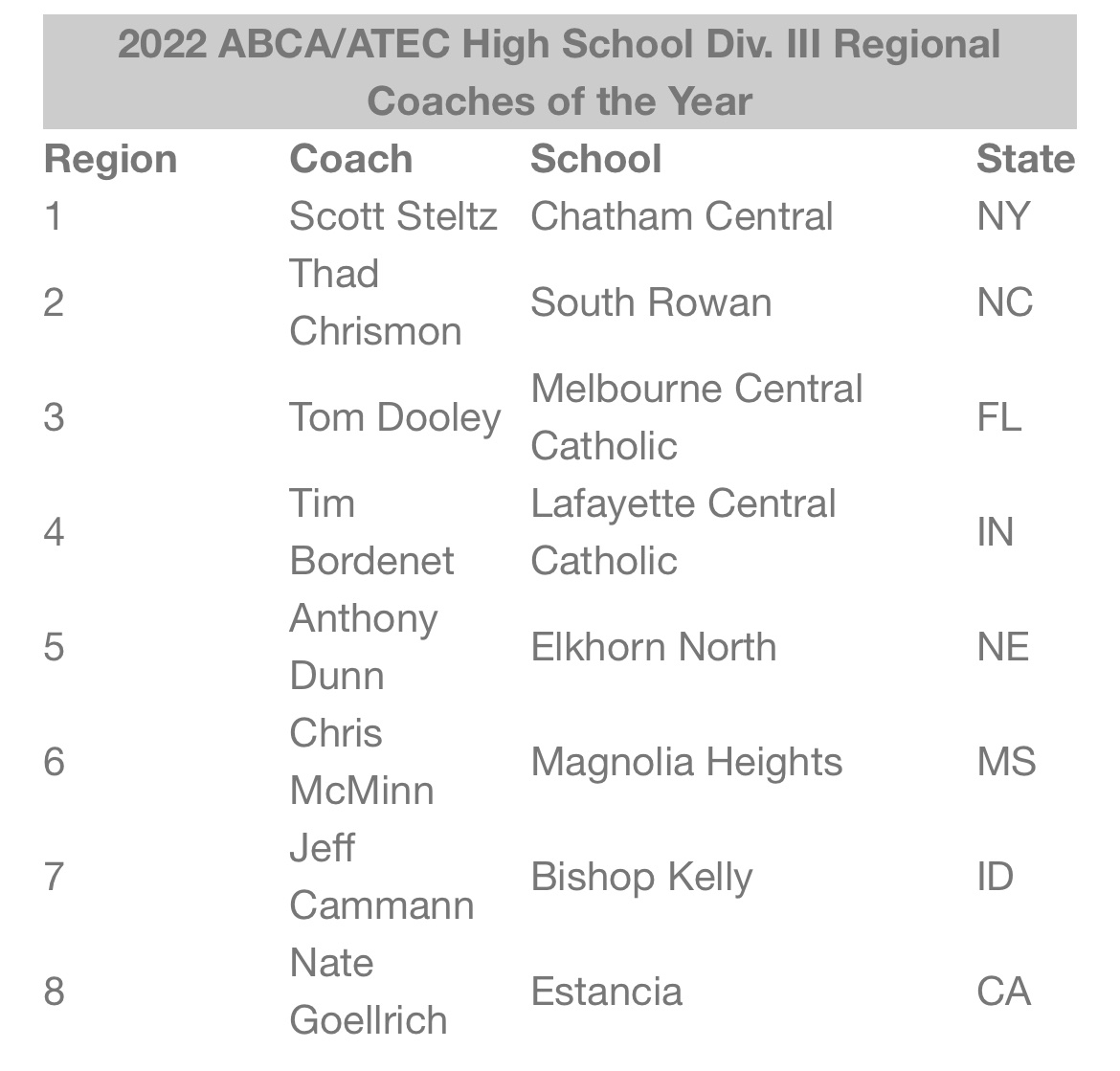 Elkhorn North Baseball tweet media