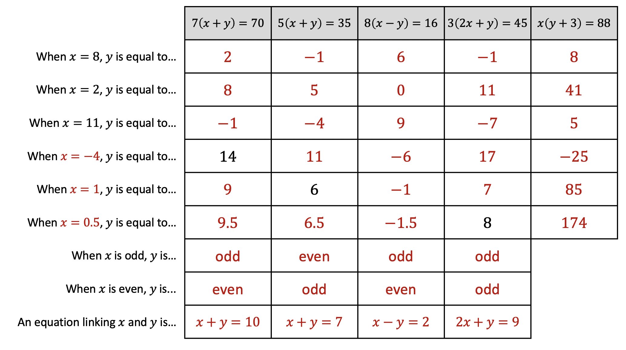 Nathan day on twitter reasoning with single brackets and multiple